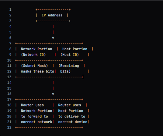 Host Portion 